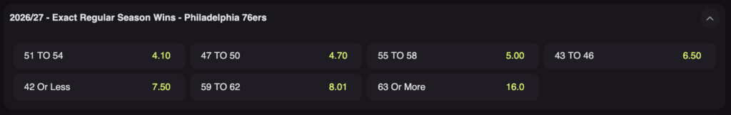 screenshot of cloudbet sportsbook's nba 2026-27 regular season market odds for philadelphia 76ers